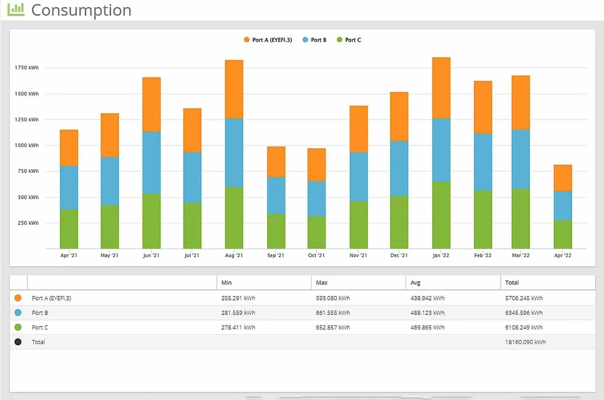 SATIC Power Perfect - Whole Home Energy Management System - Image 3