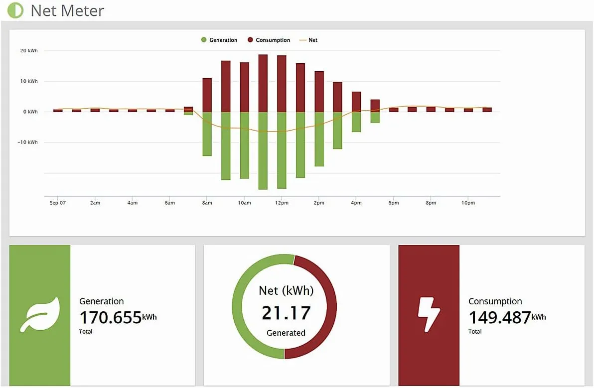 SATIC Power Perfect - Whole Home Energy Management System - Image 4